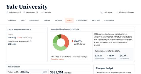 yale som cost of attendance.